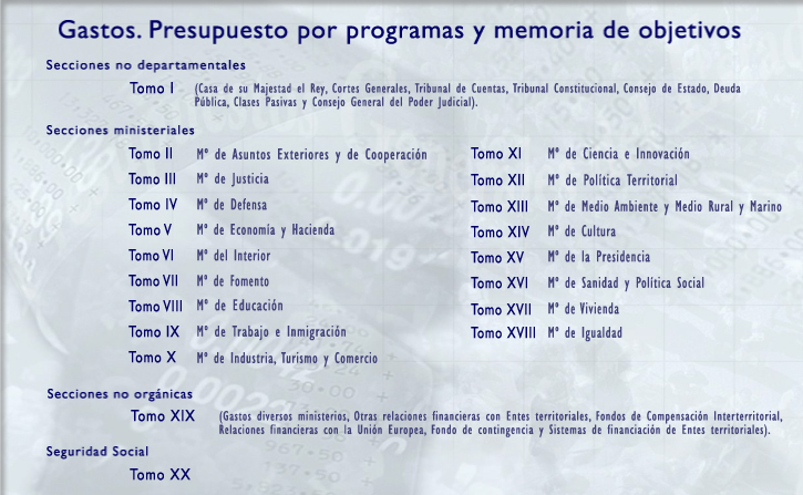 Gastos. Presupuesto por programas y memoria de objetivos. Tomos