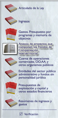 Anexos de proyectos que componen los Fondos de Compensacin Interterritorial