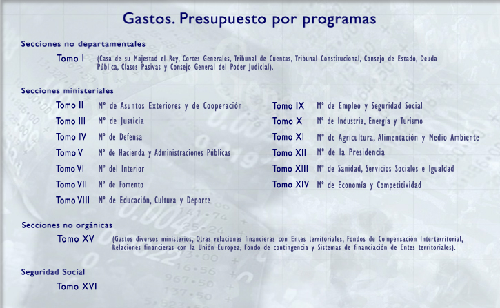Gastos. Presupuesto por programas y memoria de objetivos. Tomos