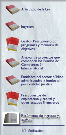 Resmenes de ingresos y gastos