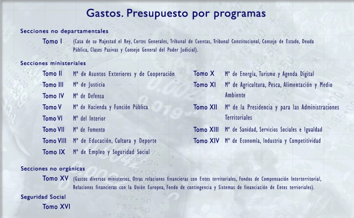 Gastos. Presupuesto por programas y memoria de objetivos. Tomos