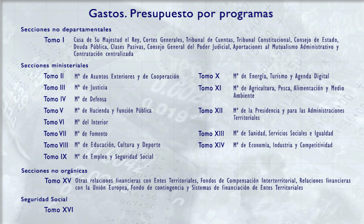 Gastos. Presupuesto por programas y memoria de objetivos. Tomos