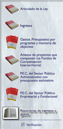 Resmenes de ingresos y gastos