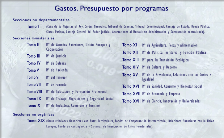 Gastos. Presupuesto por programas. Tomos