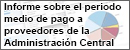 Informe sobre el periodo medio de pago a proveedores